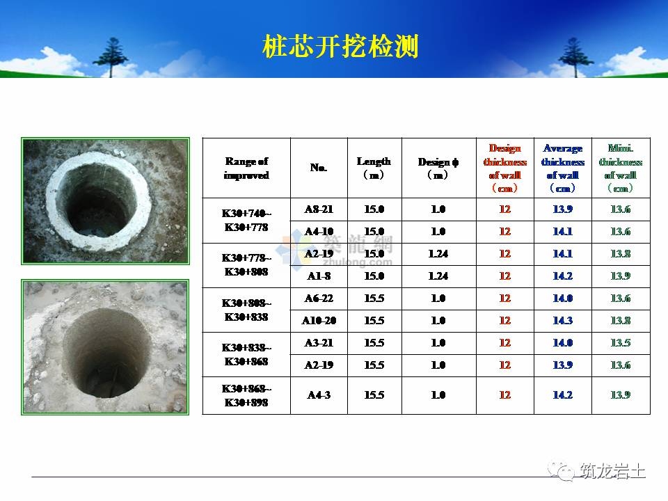 廠房地基基礎檢測新技術，廠房地基基礎檢測，新技術應用與展望